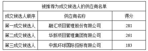 툰코 시즌 시즌